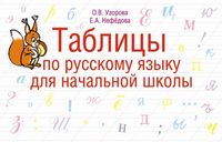 Таблицы по русскому языку для начальной школы Узорова Нефедова скачать бесплатно
