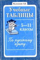 Учебные таблицы по русскому языку 5-11 классы Малюшкин скачать бесплатно