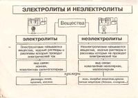 Химия в таблицах и схемах 9 класс Ковалевская скачать бесплатно