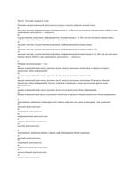 Информатика тестовые задания обмен информацией коммуникация информатизация скачать