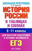 История России в таблицах и схемах 6-11 класс Справочные материалы Баранов скачать бесплатно