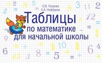Таблицы по математике для начальной школы 1 класс Узорова Нефедова читать