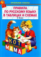 Правила по русскому языку в таблицах и схемах 1-4 класс читать