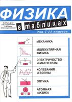 Физика в таблицах для 7-11 классов Гельфгат Генденштейн Кирик читать