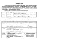 ЕГЭ 2014 Тематическая диагностическая работа Английский язык 10-11 класс варианты 101-102 30.10.2013 с ответами читать